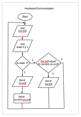 Screen Shot 2017-05-17 at 17.16.05.png