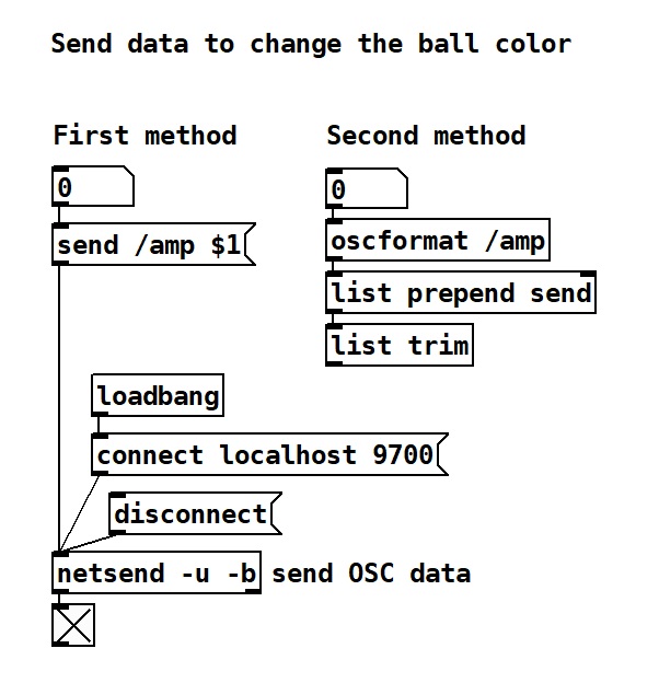 pd-netsend.jpg