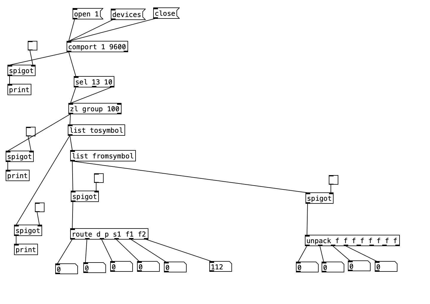 sAp-Sensors test-pd Image.png